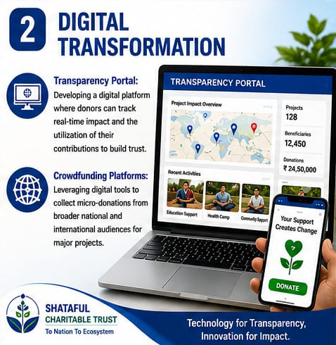 Digital Transformation
